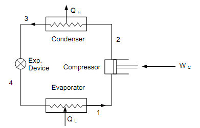 1102_Carnot Refrigeration Cycle.png